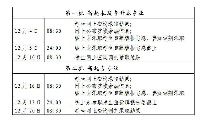 2019年北京成人高考录取时间