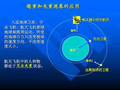 2019年成人高考高起点必考物理考点