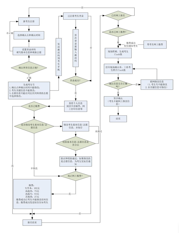 成人高招报名工作流程_20190830_961.png