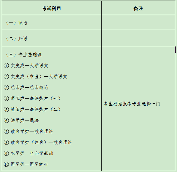 江苏江苏政法干警考试体测递补_江苏考试报名网_江苏考试院网