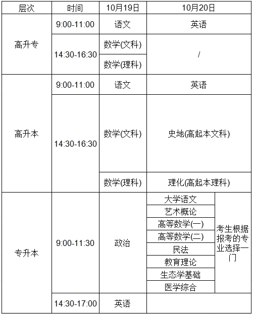 2024年江西成人高考考试科目安排.jpg