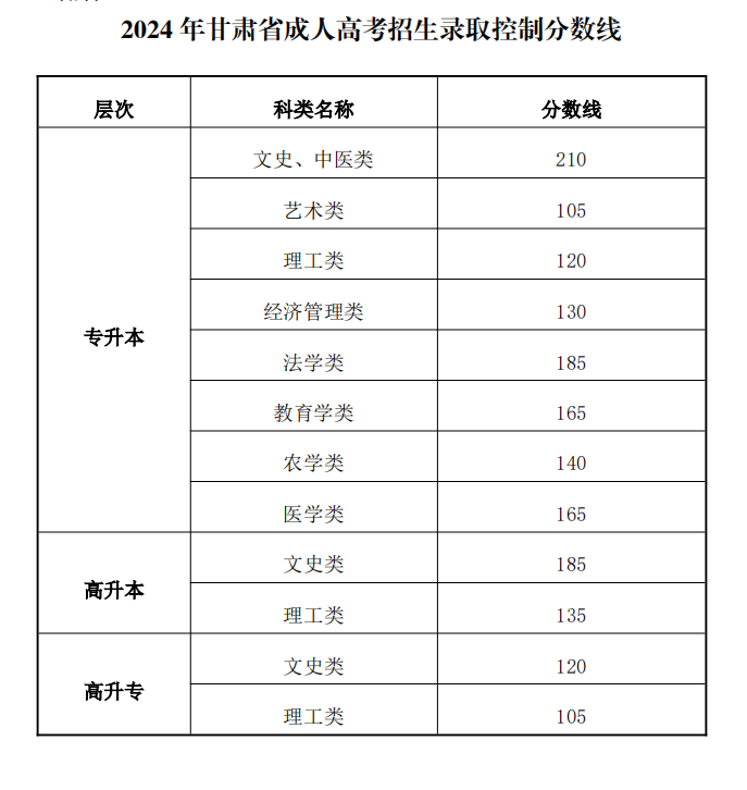 甘肃成人高考