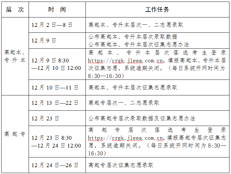 吉林成人高考