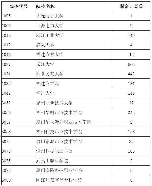 福建成人高考征集志愿